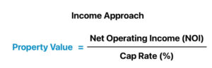 Net operating income calculator.